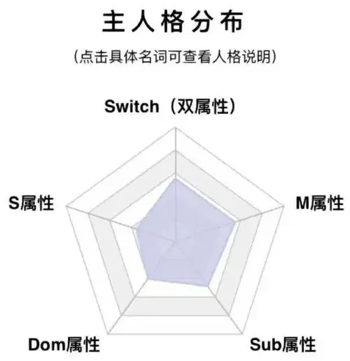 【西檬之家】字母圈M是什么？BDSM受虐者属性全解析